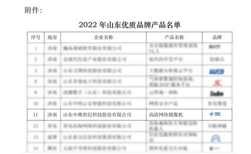 中維世紀(jì)榮獲 2022年度山東優(yōu)質(zhì)品牌